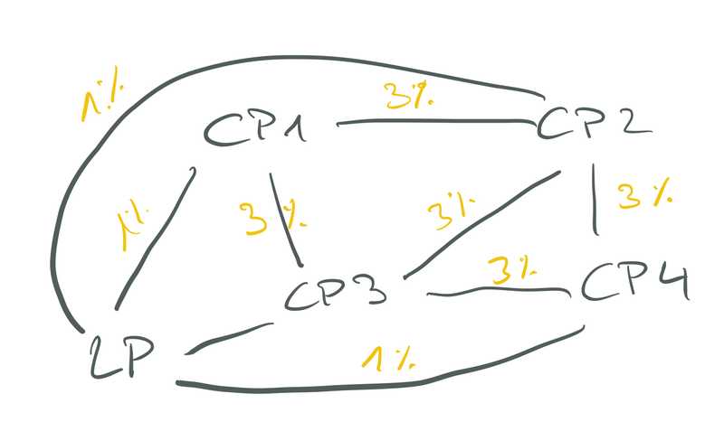 How Cross-linked Content Pieces Contribute Traffic to one another